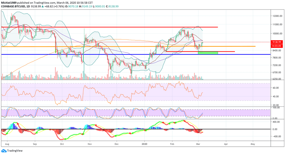 michiel_ipenburg_aan_het_wiel_bitcoin_koers_analyse_doodloper_of_the_real_deal_afbeelding2