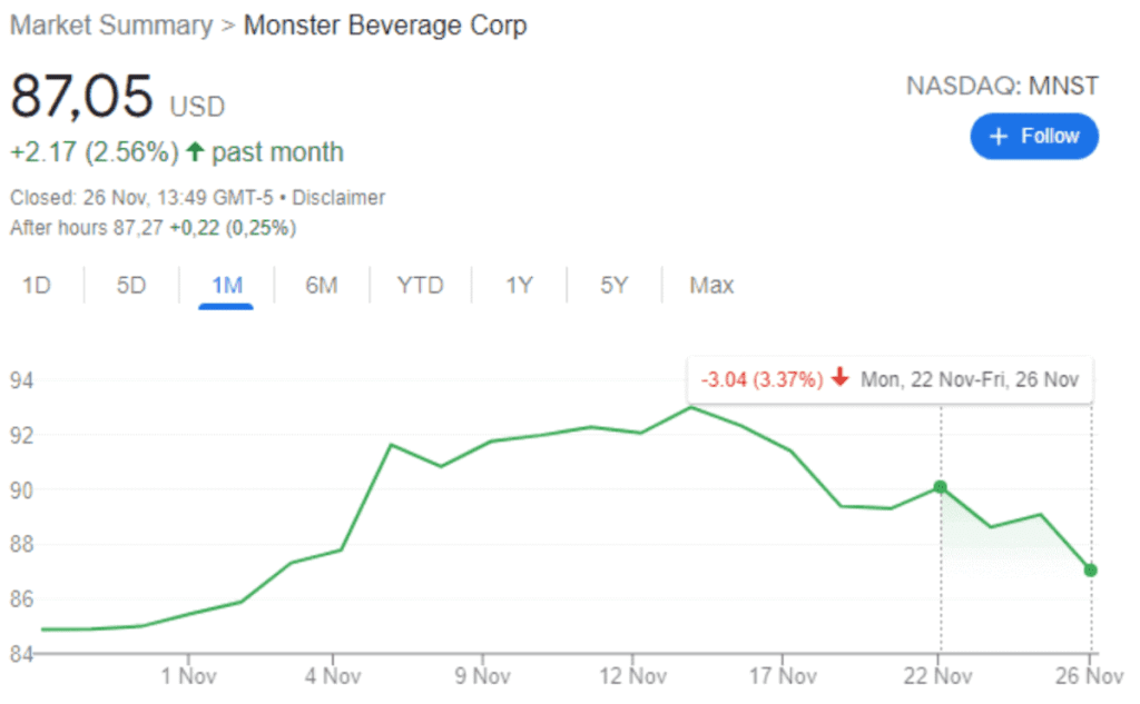 monster_is_het_meest_succesvolle_aandeel_van_de_laatste_20_jaar_grafiek