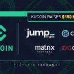 Bitcoin beurs KuCoin nu $10 miljard waard na $150 miljoen investering