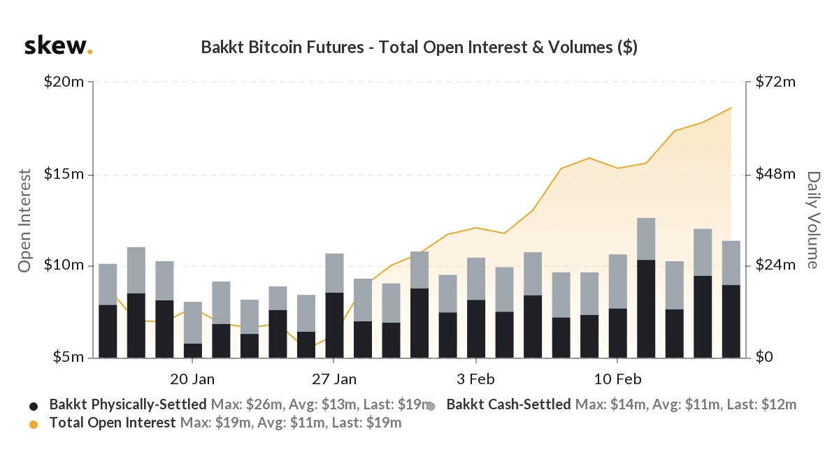 Bakkt Bitcoin (BTC) Futures