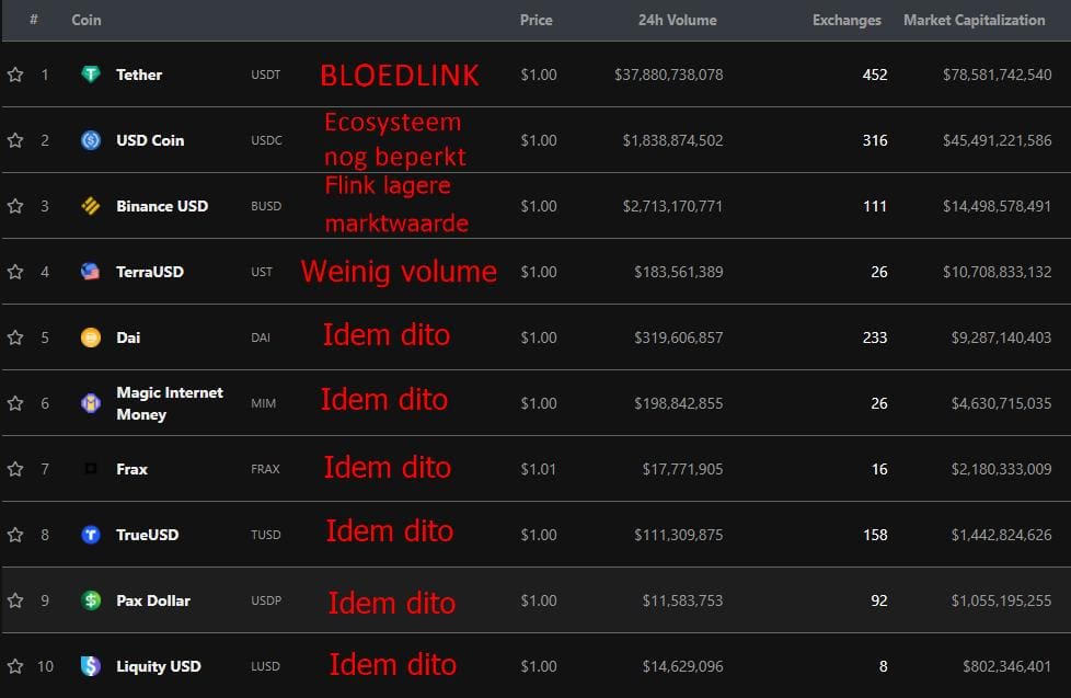 Wat is de beste stablecoin?