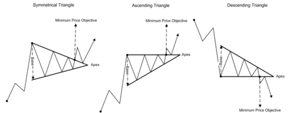 triangles_en_wedges_afbeelding3