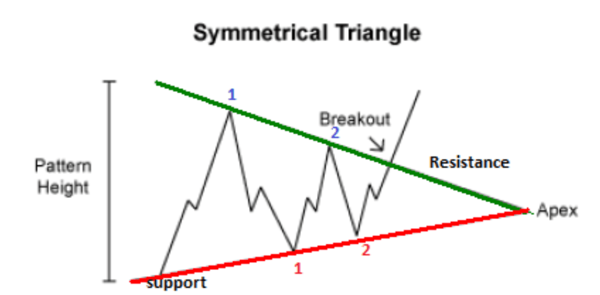 triangles_en_wedges_afbeelding6