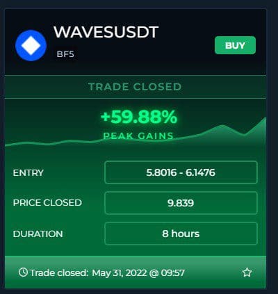 WAVESUSDT