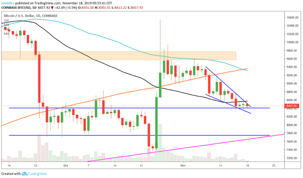 wekelijkse_bitcoin_BTC_koers_analyse_david_van_ineveld_op_zoek_naar_de_stops_afbeelding1