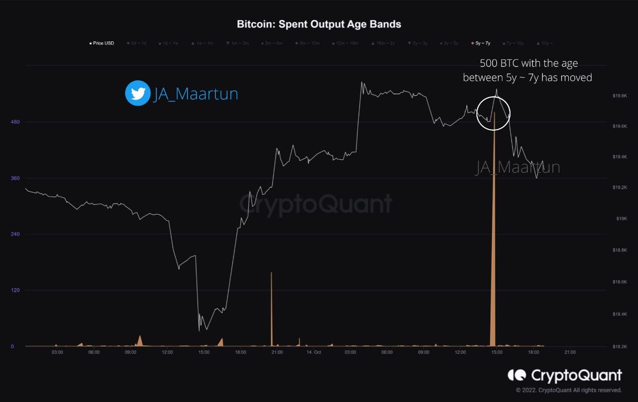 Bitcoin Spent Output Age Bands