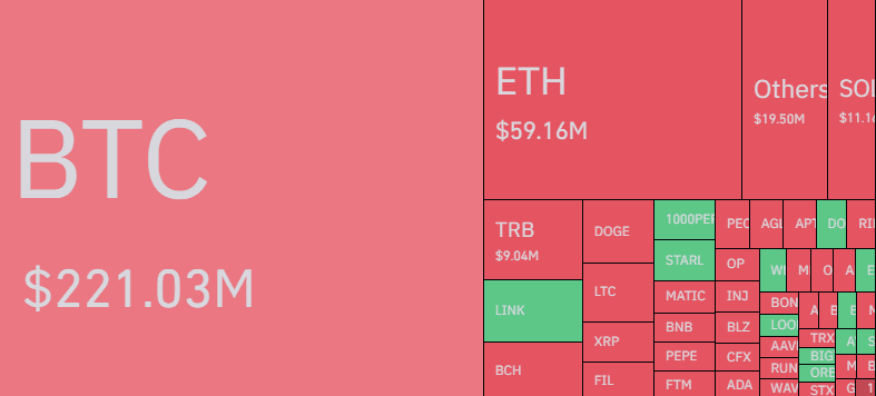 Liquidaties van crypto en bitcoin short-posities