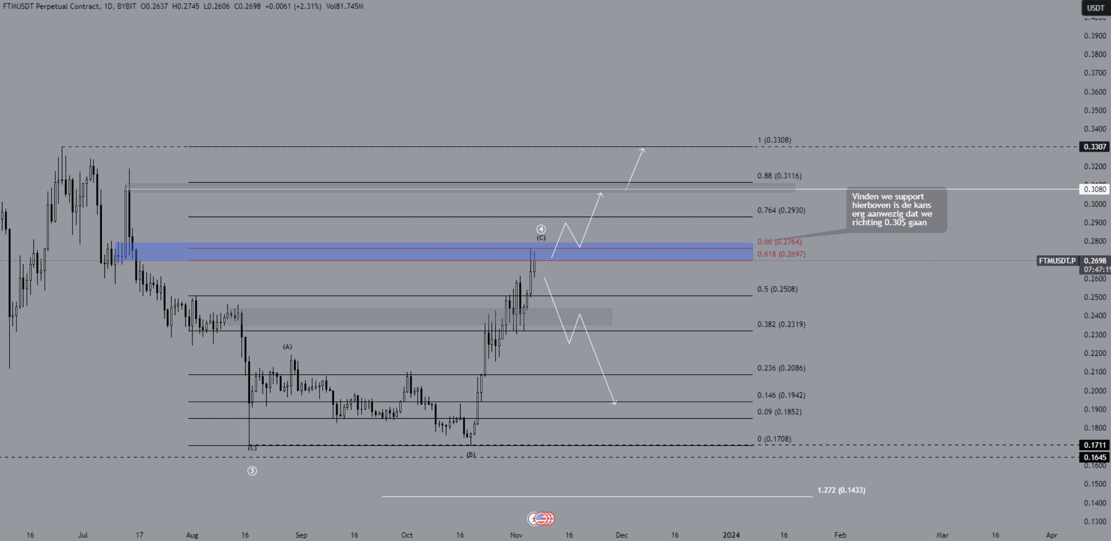 Fantom analyse