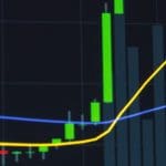 Bitcoin na uitbraak naar $40.000? Investeringslegende deelt grafiek