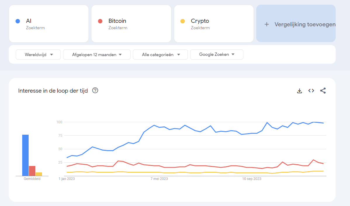 Google Trends