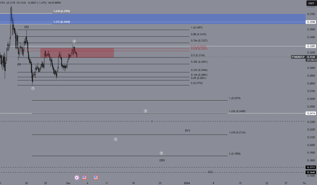 What's the next stop? Scherm%C2%ADafbeelding 2023 12 06 om 2.14.36 PM