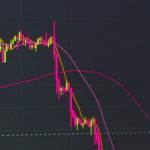 2 oorzaken waarom bitcoin koers daalt, ondanks ETF goedkeuringen