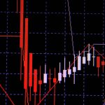 Grafiek van dalende koers