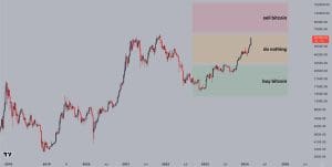 Bitcoin analyse Cryptojelle