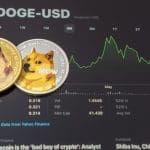 Waarom stijgt dogecoin vandaag zo hard?