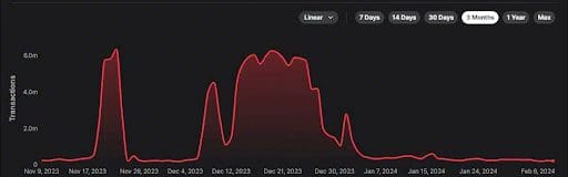 Avalanche on-chain data