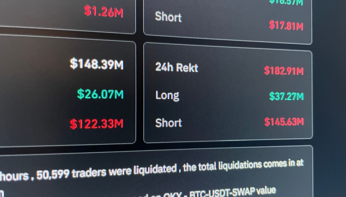 Bitcoin stijging zorgt voor miljoenenschade bij crypto shorters