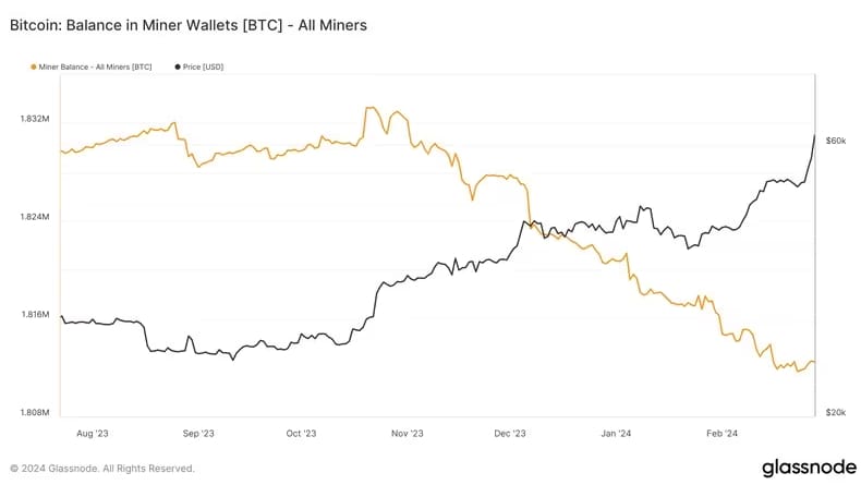 bitcoin miners glassnode