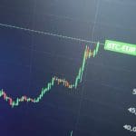 Breaking: Bitcoin schiet naar nieuw prijsrecord in euro met €60.000