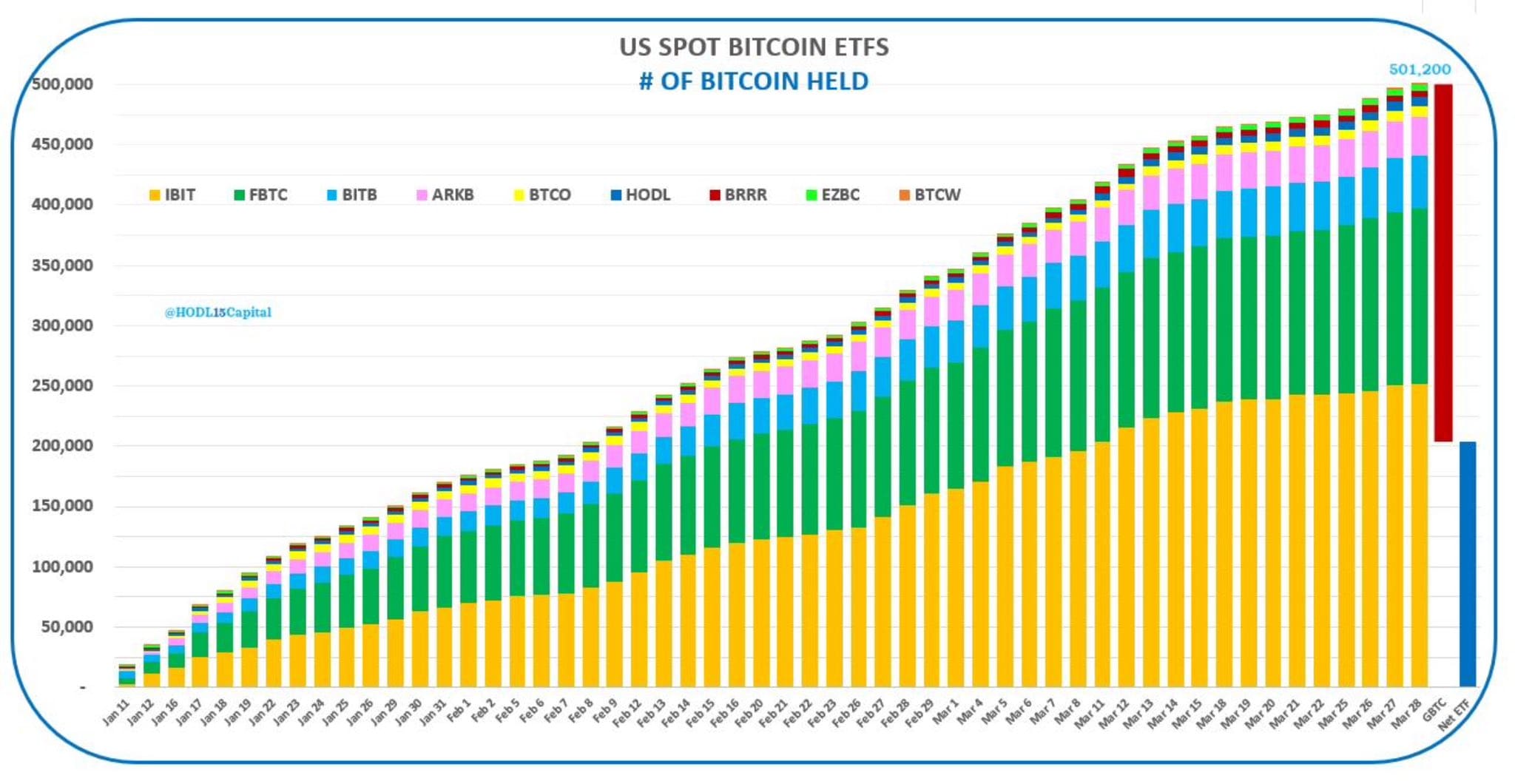 Bitcoin ETF