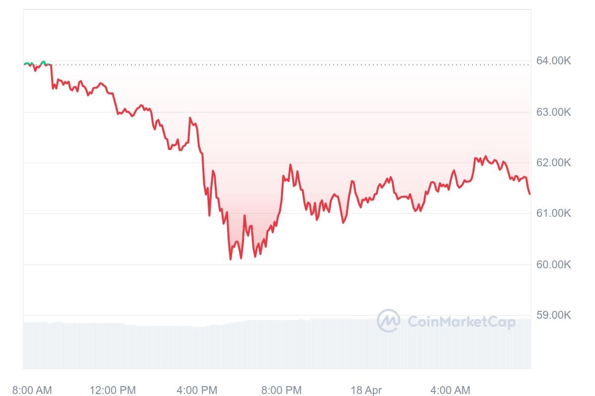 Bitcoin Kurs CoinMarketCap