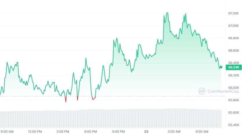 bitcoin-btc-koers-grafiek-23-04