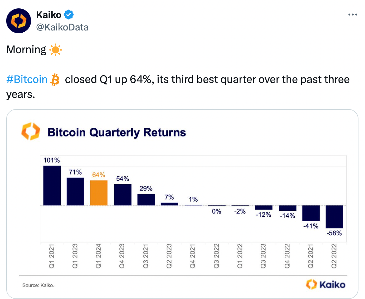 bitcoin q1 2024