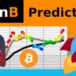 PlanB deelt nieuwe bitcoin koersvoorspellingen voor april en voor 2024