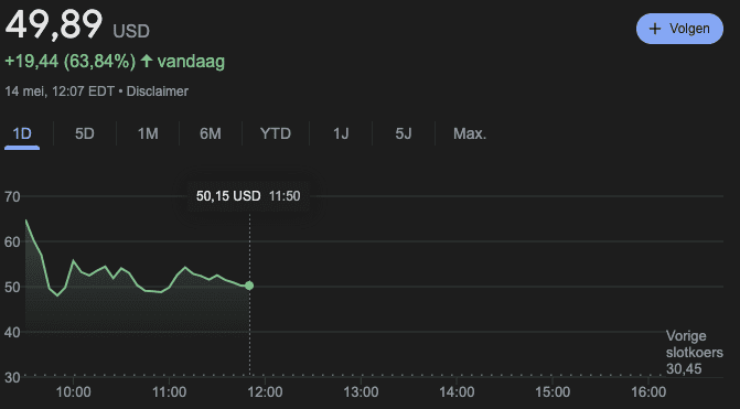 De aandelenkoers van GameStop (GME) over de afgelopen 24 uur.