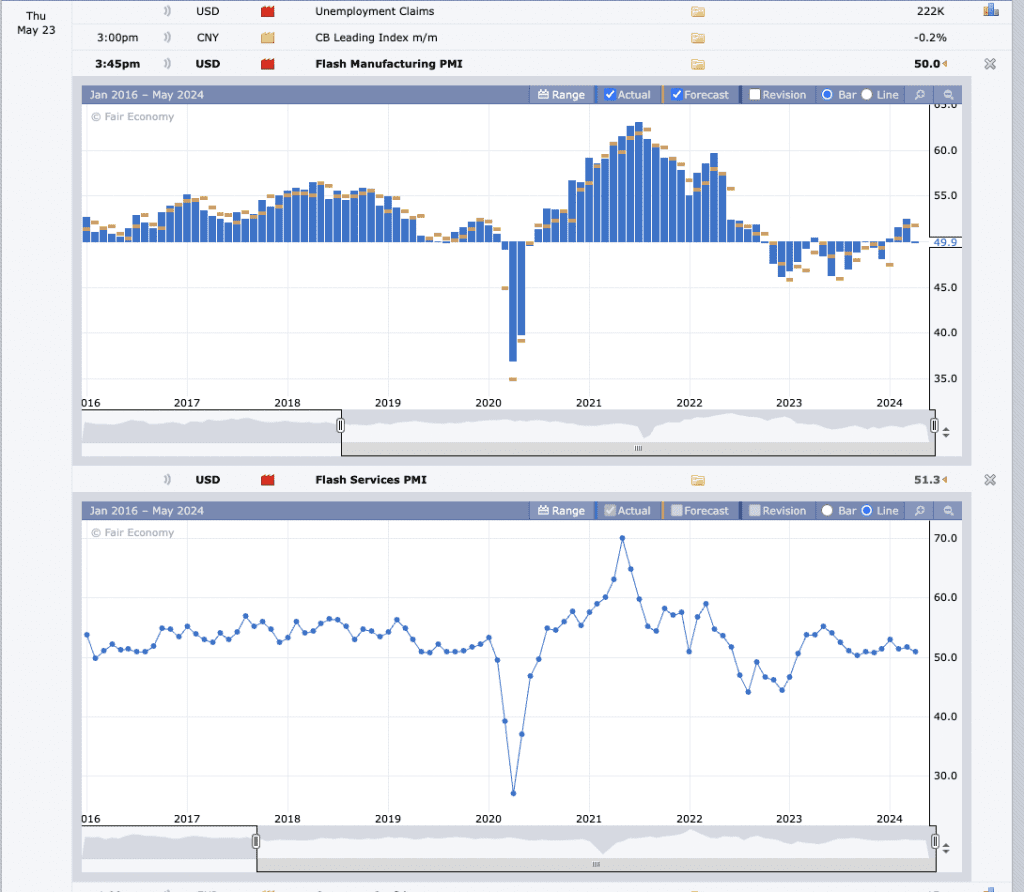 Cruciale data op de donderdag. Bron: ForexFactory.com