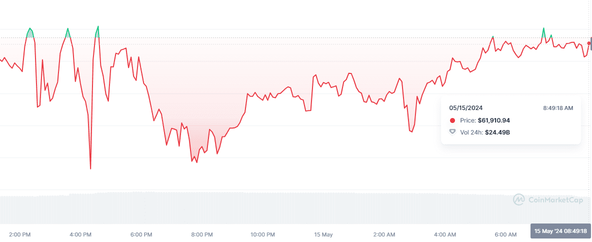 bitcoin koers 1505