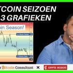 Het altcoin seizoen: komt die nog? En wanneer dan?