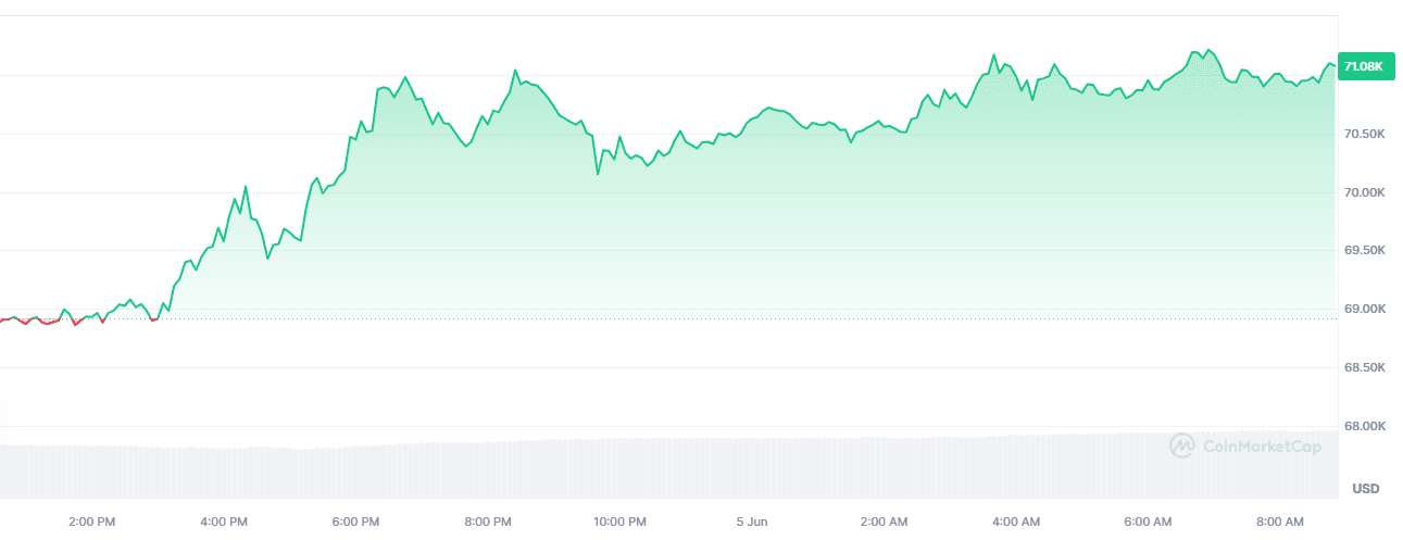 bitcoin koers 0506
