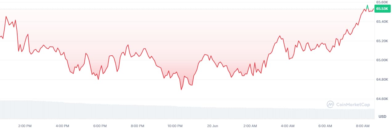 bitcoin koers 2006