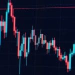 Bitcoin kan hard gaan stijgen doordat verkopers 'uitgeput' zijn