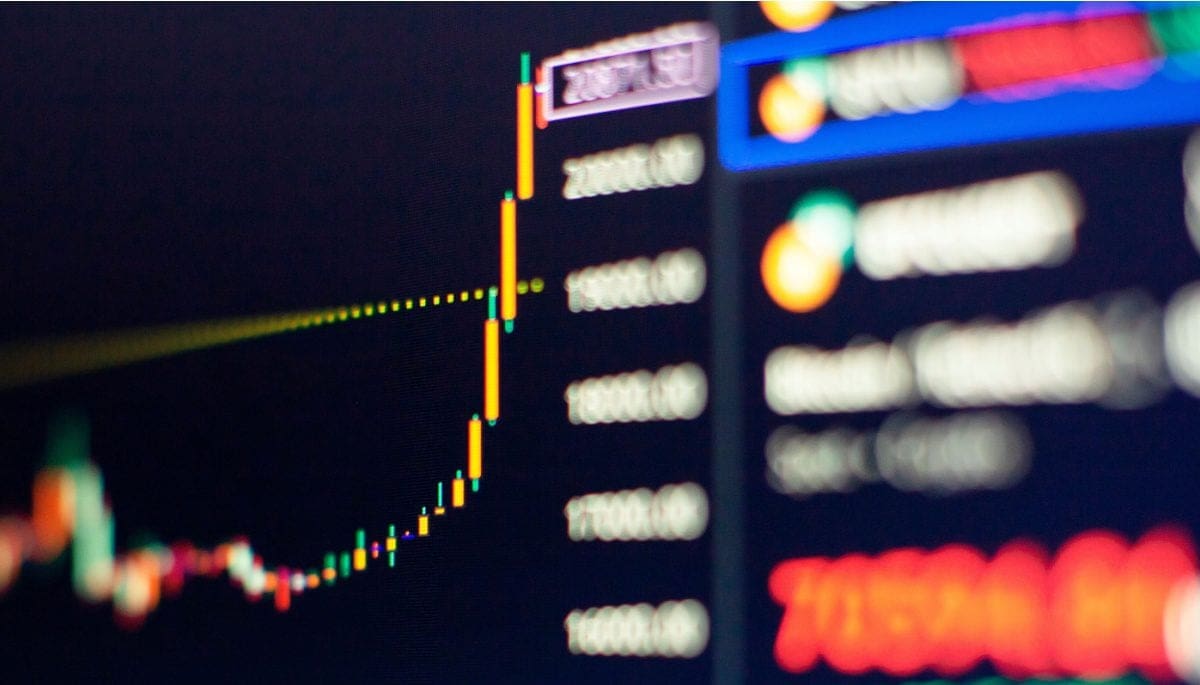 Dit zijn de niveaus waar de bitcoin koers het sterkst op reageert