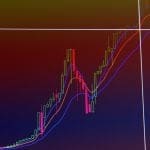 'Crypto-crashes en inkoopmomenten zullen langer gaan duren'