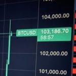 Bitcoin koers bereikt $100.000, schiet omhoog na goed nieuws