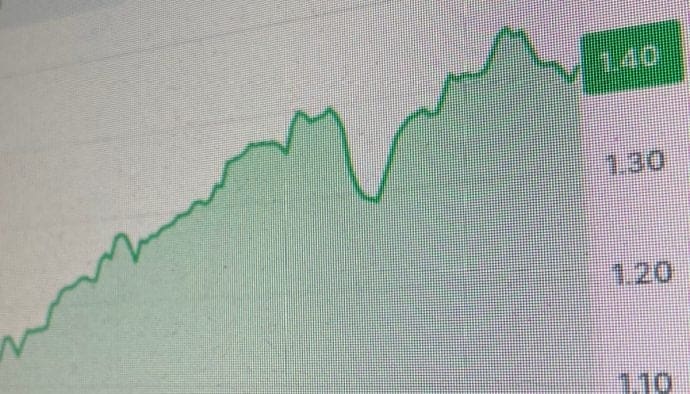 Crypto Radar: Bitcoin naar $97,300, fartcoin knalt 48% omhoog