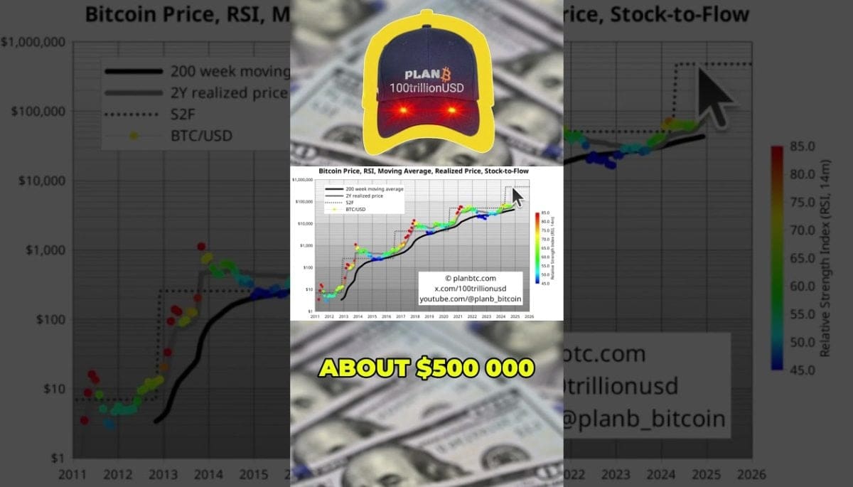Nederlandse analist PlanB deelt verwachtingen voor 2024-2028
