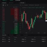 Bitvavo Pro - voor crypto handelaren die naar een hoger niveau willen