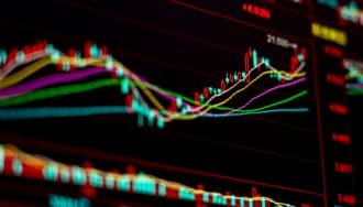 Een rood-groene candle chart met een stijgende lijn en technische indicatoren
