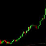 koersgrafiek van een onbekende cryptomunt