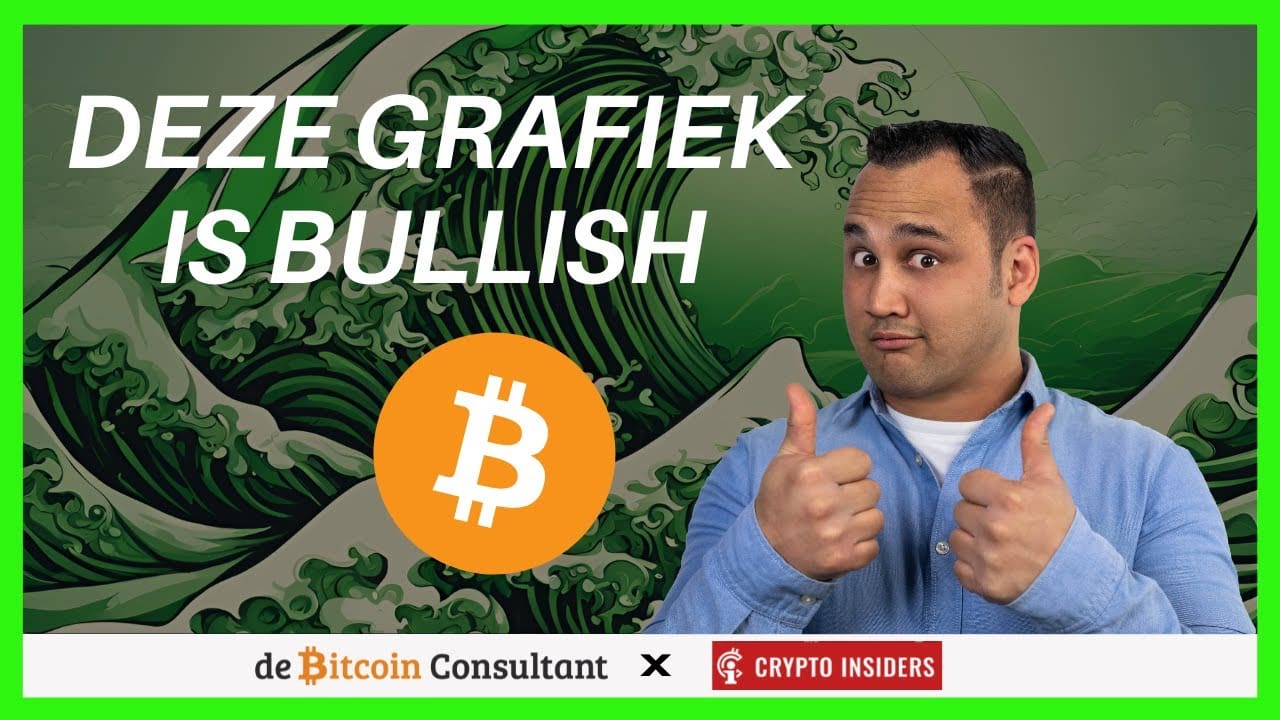 Deze grafiek is veelbelovend voor bitcoin en crypto