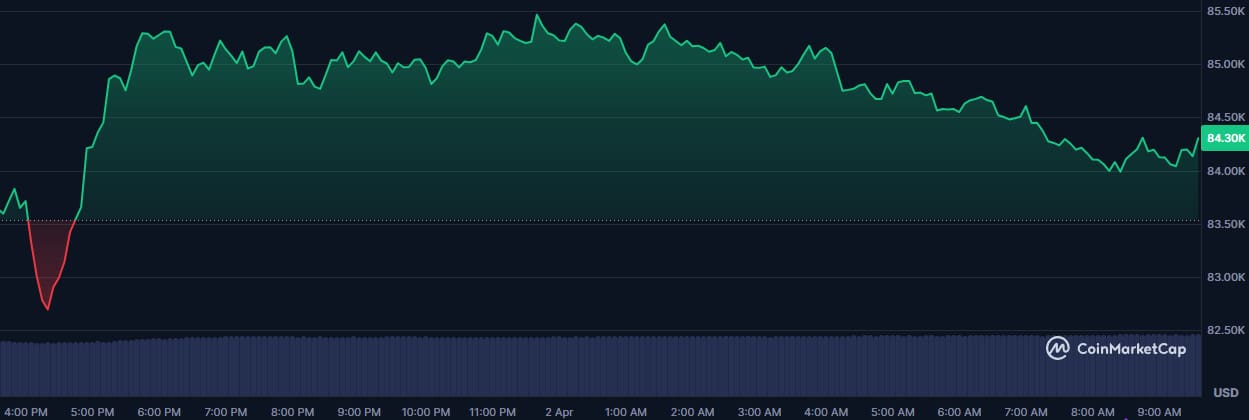 bitcoinkoers 0204