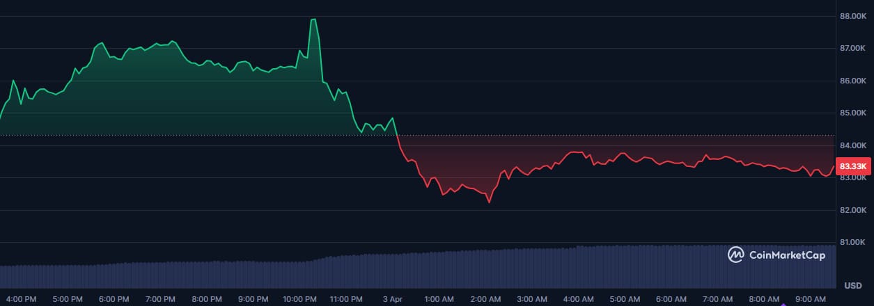 bitcoinkoers 0304