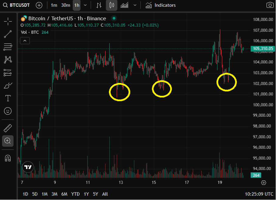 Bron: CoinGecko / TradingView.
