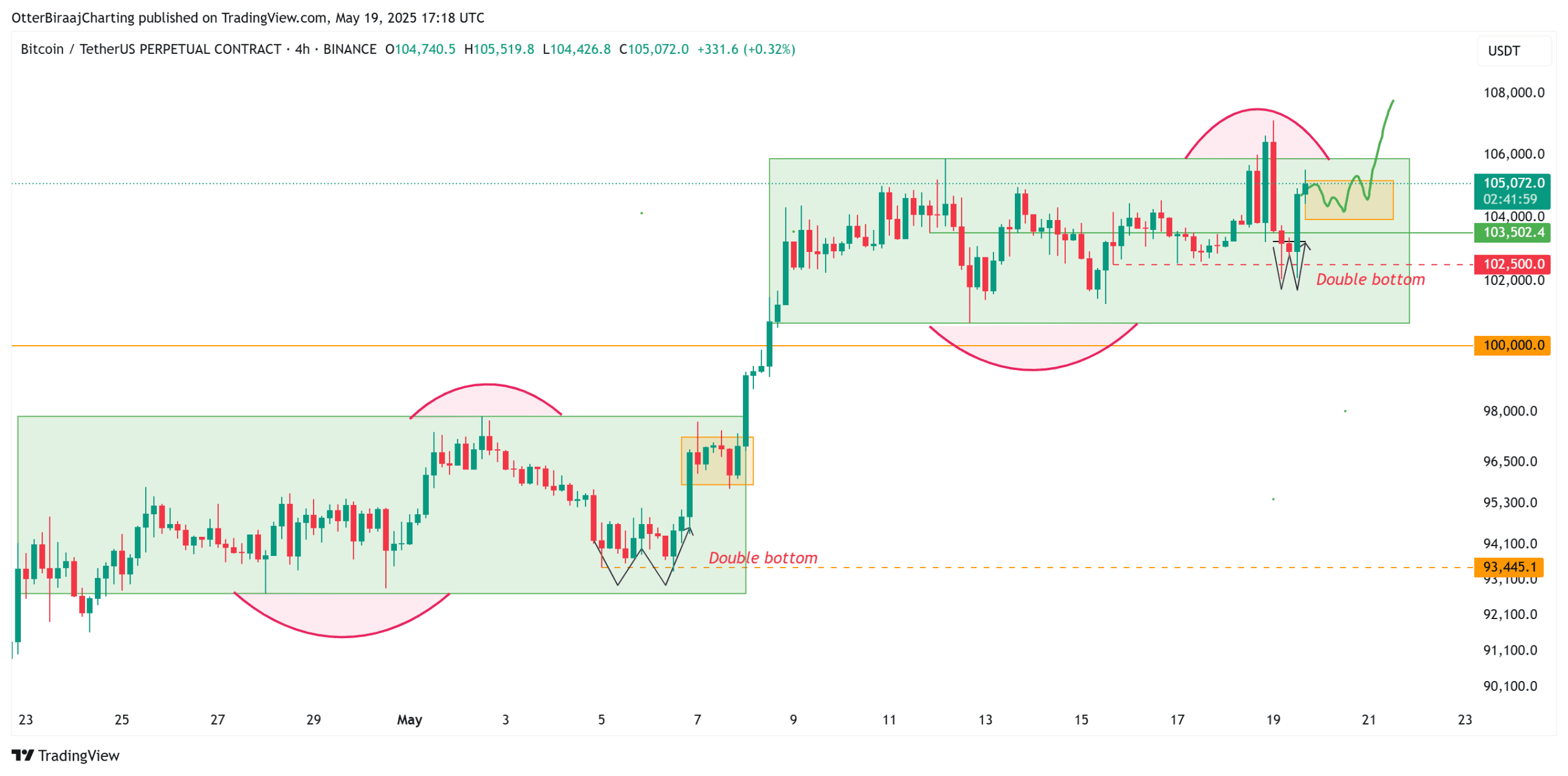 Bitcoin fractal analysis
