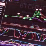 Dé indicator die bitcoin 1.550% zag stijgen, flitst opnieuw op groen