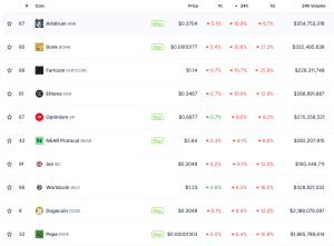 Coingecko